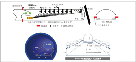 DTC2000 Mining Geological Probe